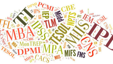 Photo of Most Practical Abbreviations and Acronyms