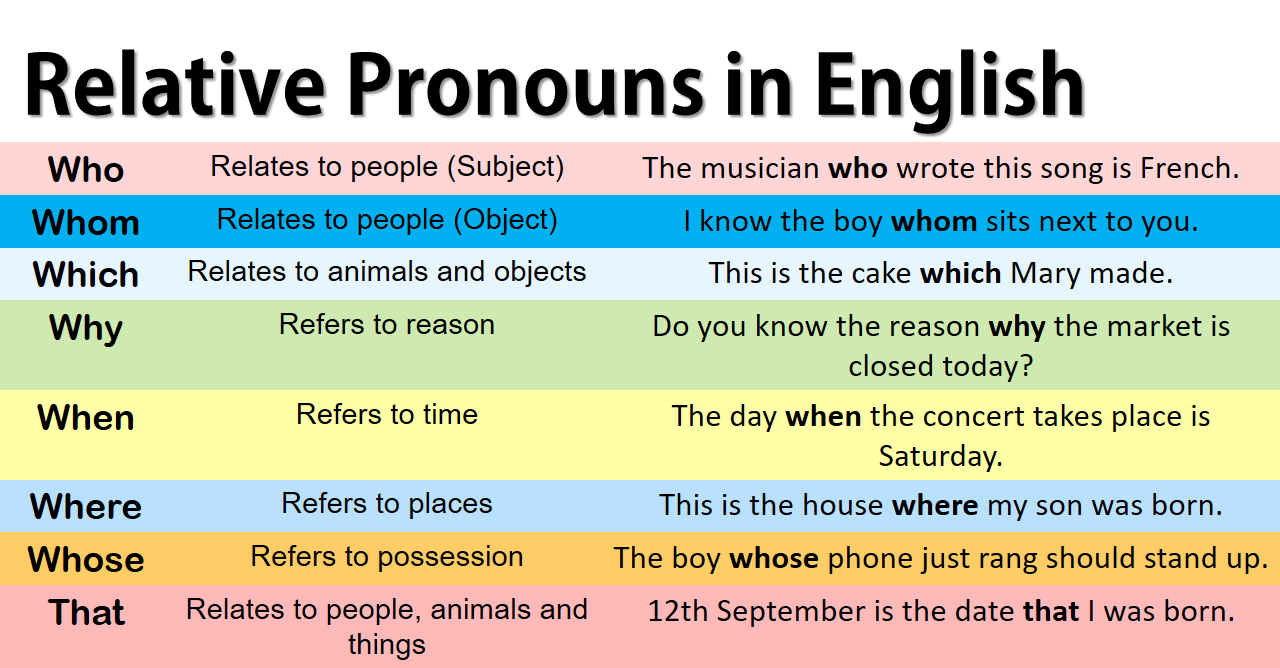 Interrogative Pronouns 