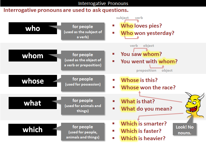 interrogative-pronouns