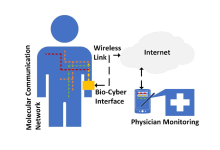 Photo of Future of education with internet of Bio-nanothings (IOBNT)