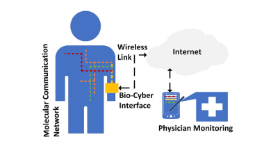 Photo of Future of education with internet of Bio-nanothings (IOBNT)